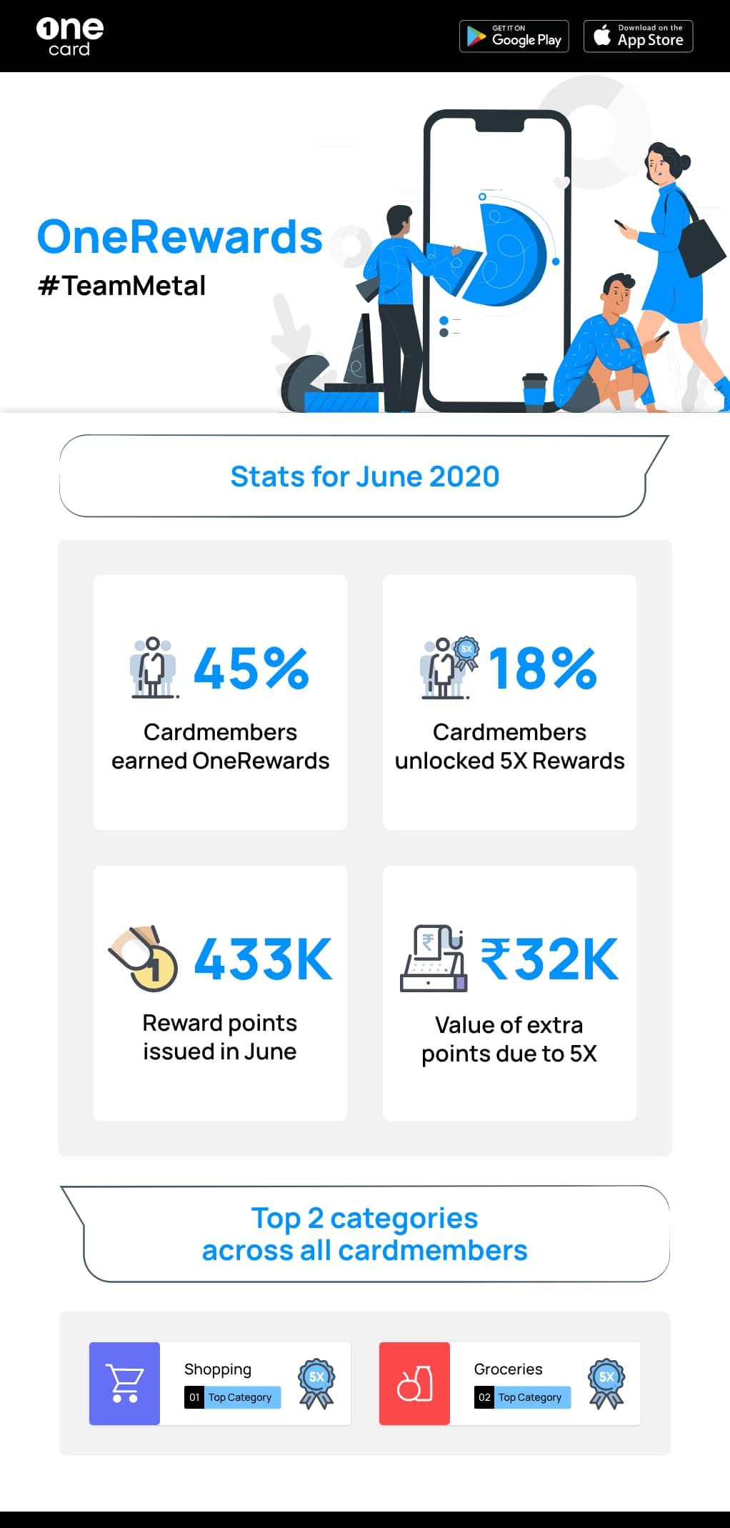OneCard Rewards June 2020